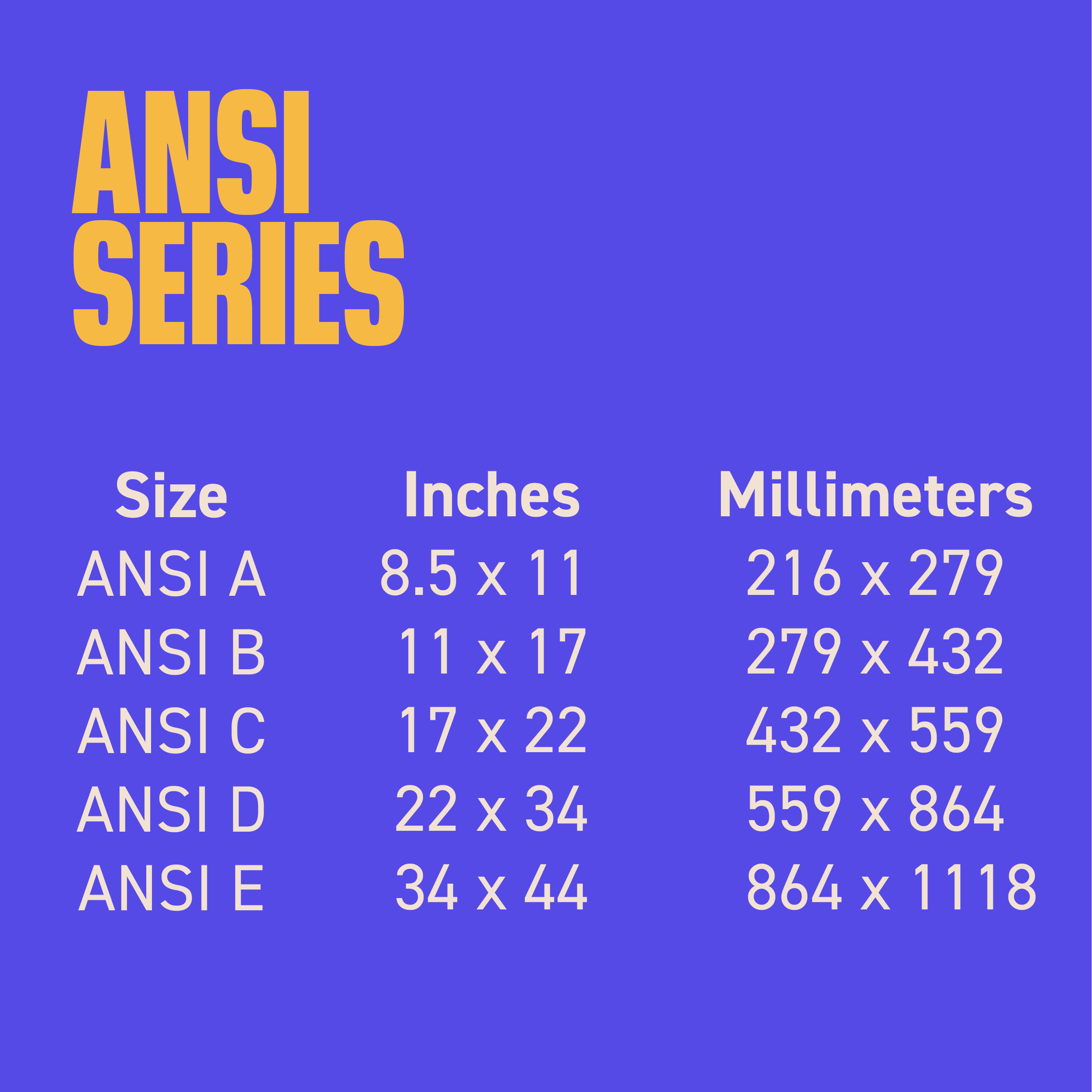 Ansi Sheet Sizes Chart Sheet