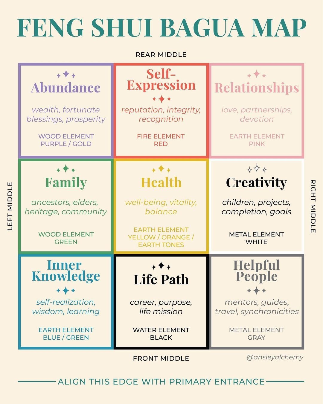 Ansley Emerson On Instagram quot Feng Shui Bagua The Bagua Map Is One Of 