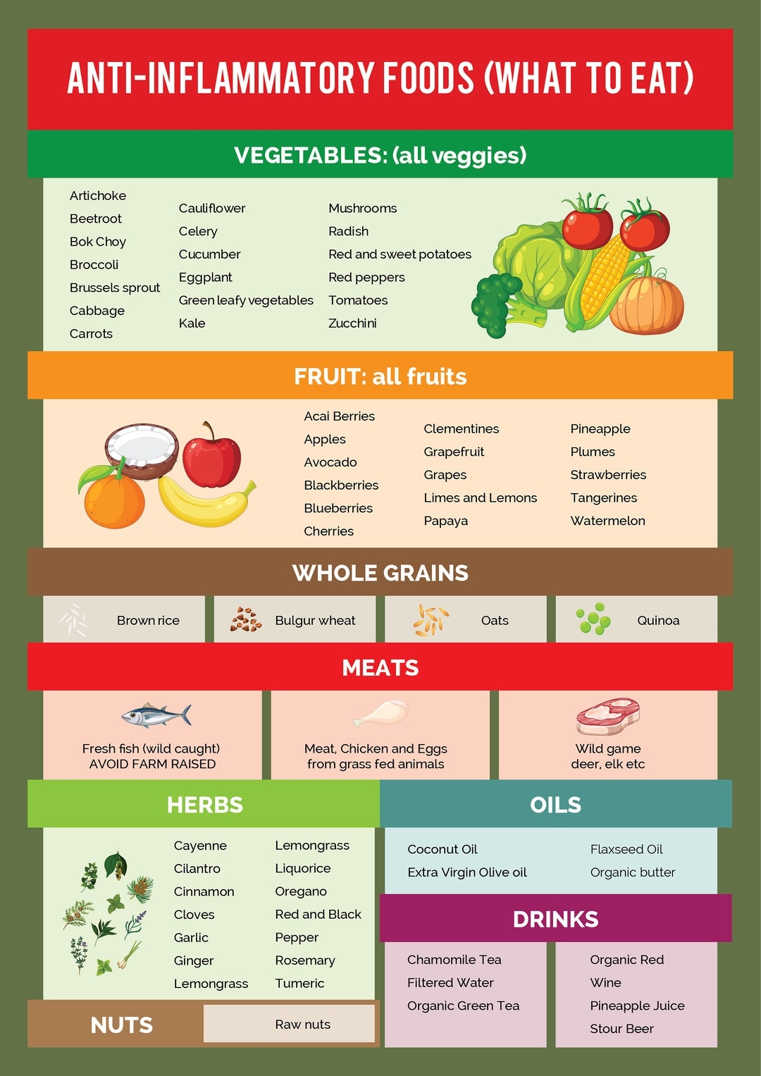 food high in fiber chart food high in fiber chart