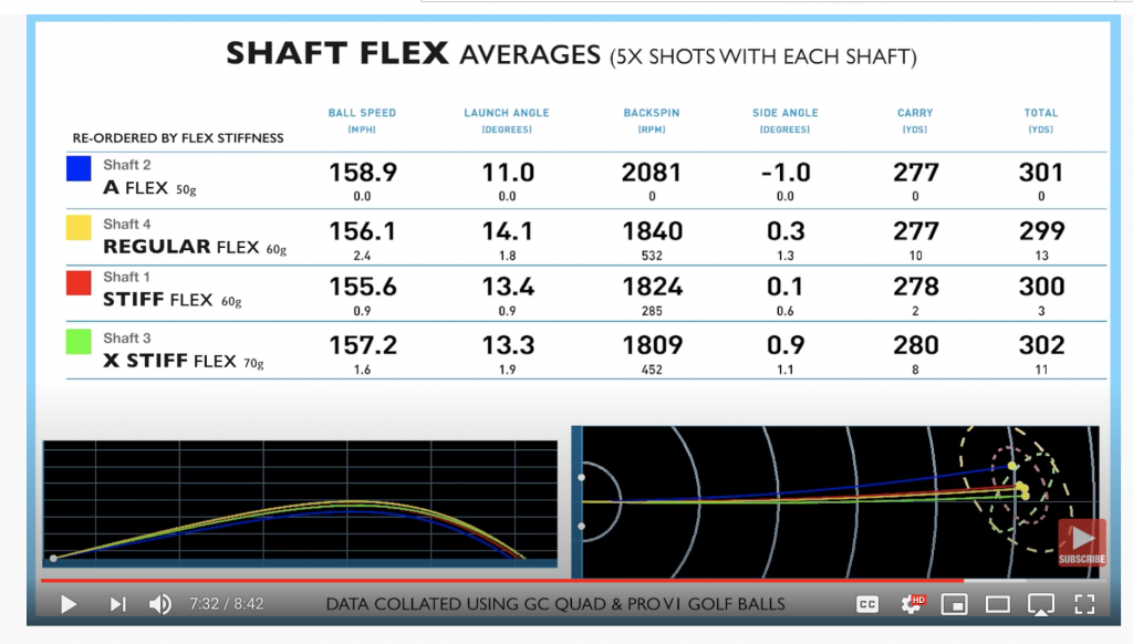 golf shaft stiffness chart golf shaft stiffness chart