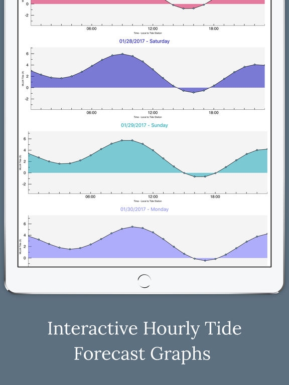 App Shopper High Tides NOAA Tide Charts And Graphs Weather 