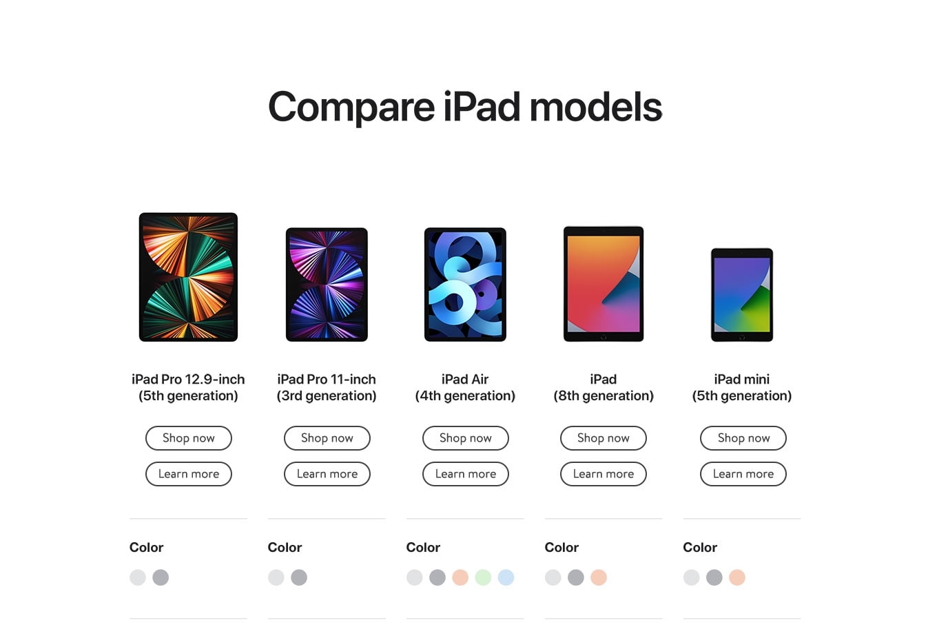 Apple IPad Comparison Chart Walmart