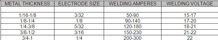 Arc Welding Aka Shielded Metal Arc Welding