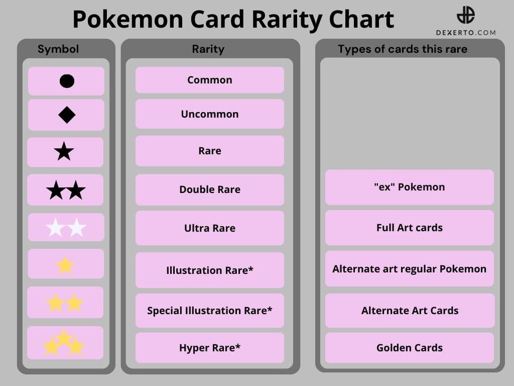 Are Gold Pokemon Cards Real Golden Cards Explained Dexerto
