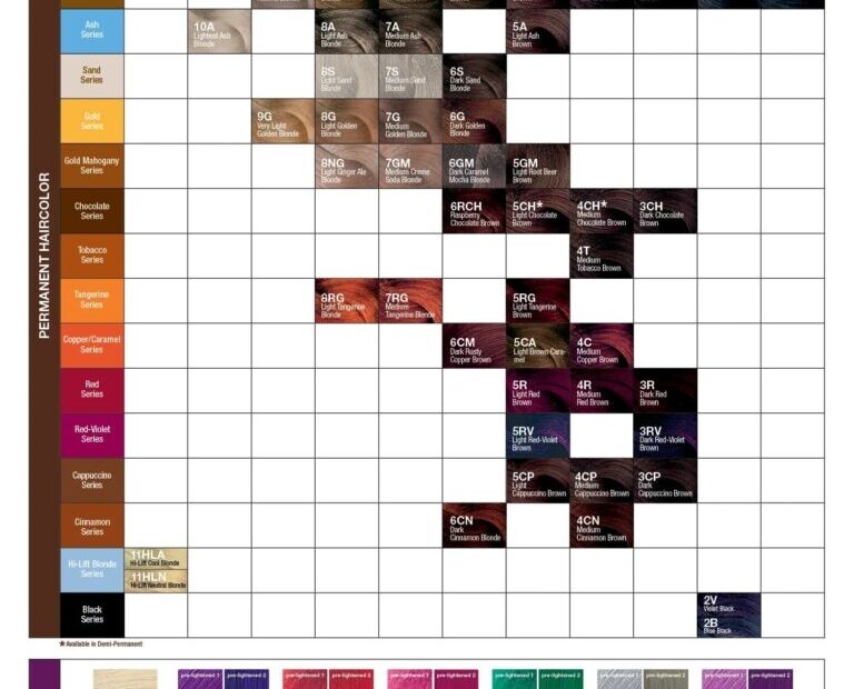 Argan Oil Hair Color Chart Explained
