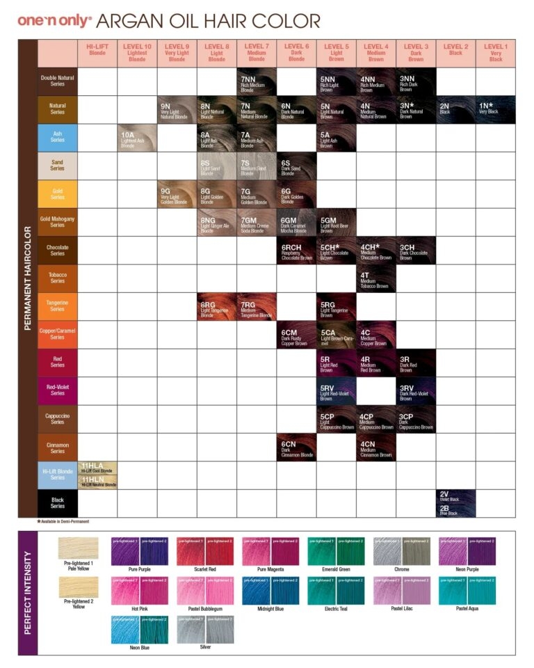 Argan Oil Hair Color Chart Explained