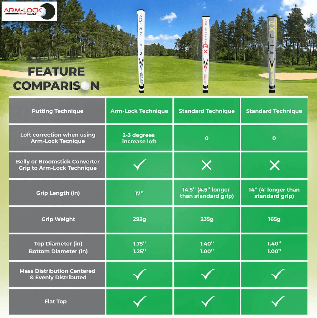 Armlock Putter Length Chart At Richard Montejano Blog
