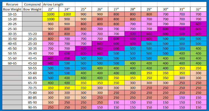 arrow chart arrow chart
