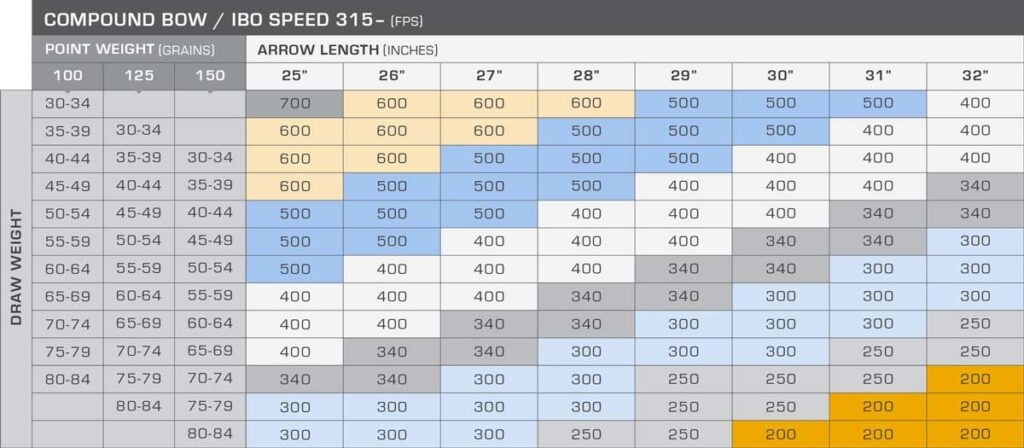 Arrow Spine Chart How To Find Your Arrow Spine Archery For Beginners