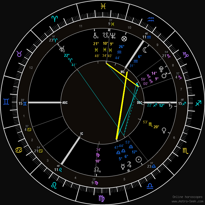 Astrolabe Natal Chart Astrology Alabe Free Birth Chart Online