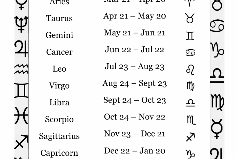 Astrological Chart Astro Charts Blank Printable Astrology Charts