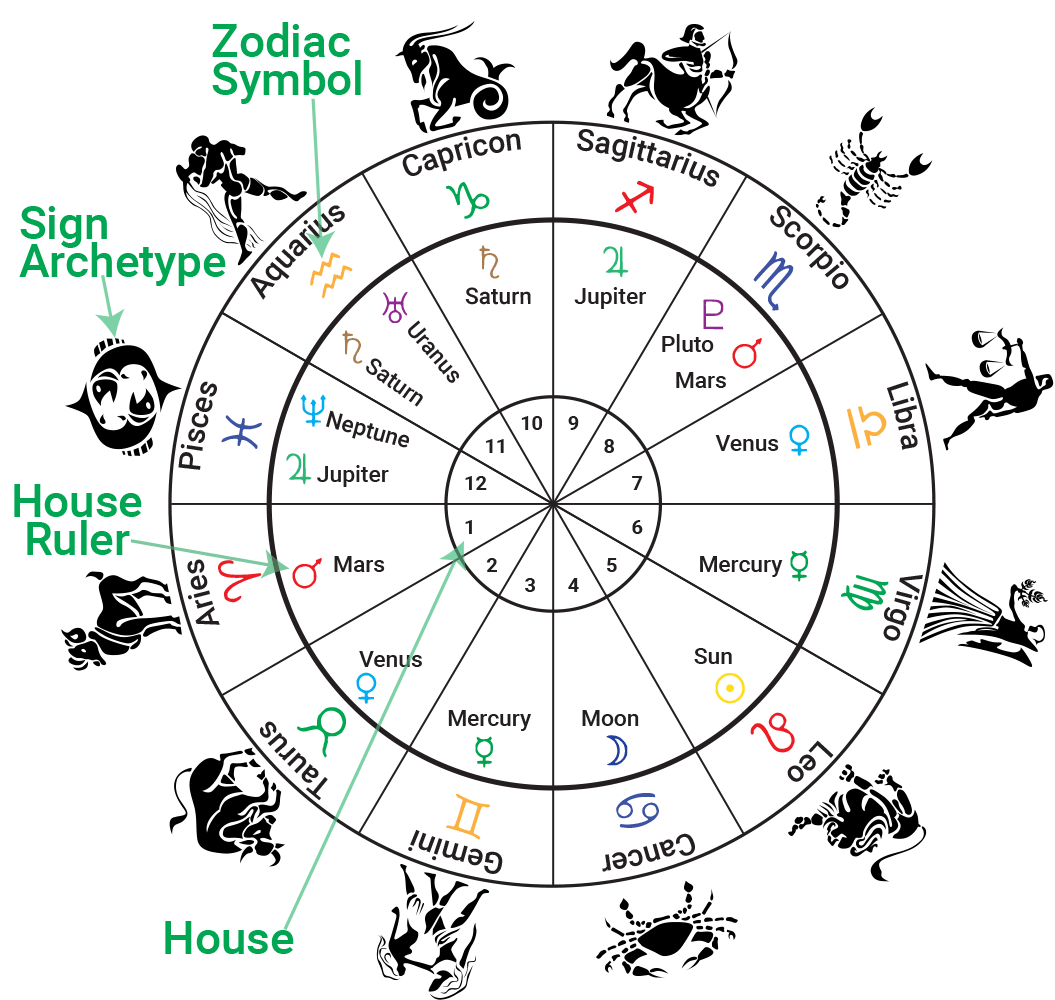 Astrological Chart Free Online Cancerkj Astrological Chart Free Online Cancerkj