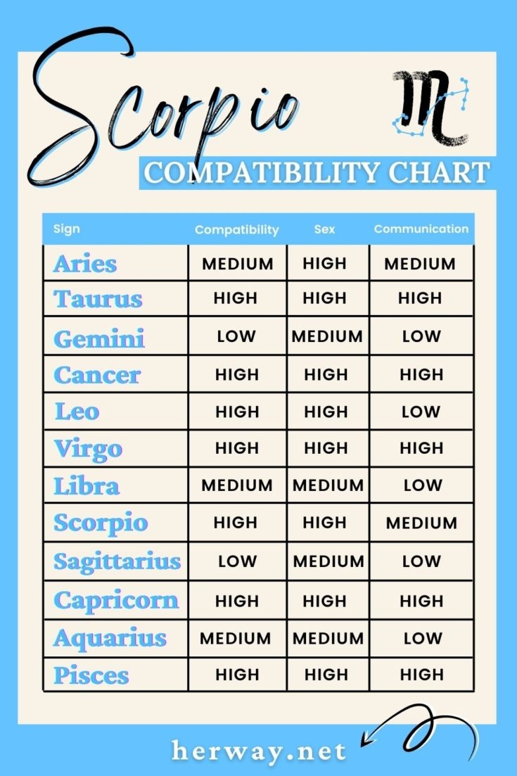 Astrological Compatibility Report Of All 12 Zodiac Signs