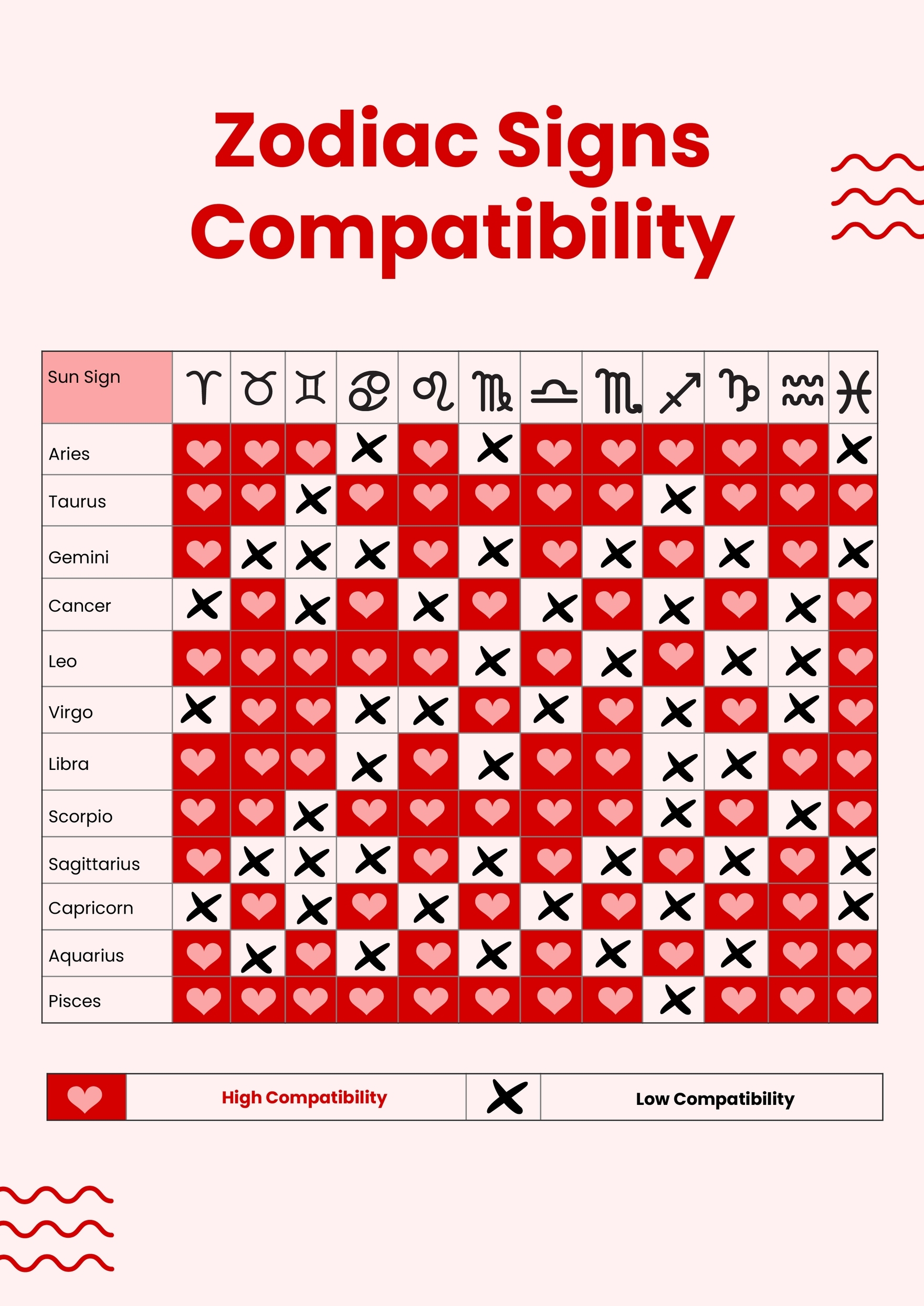 Astrological Signs Compatibility Chart