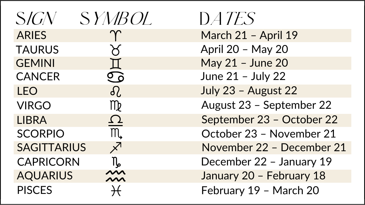 Astrology 101 A Basic Guide To Reading Your Chart This Year The LA Girl