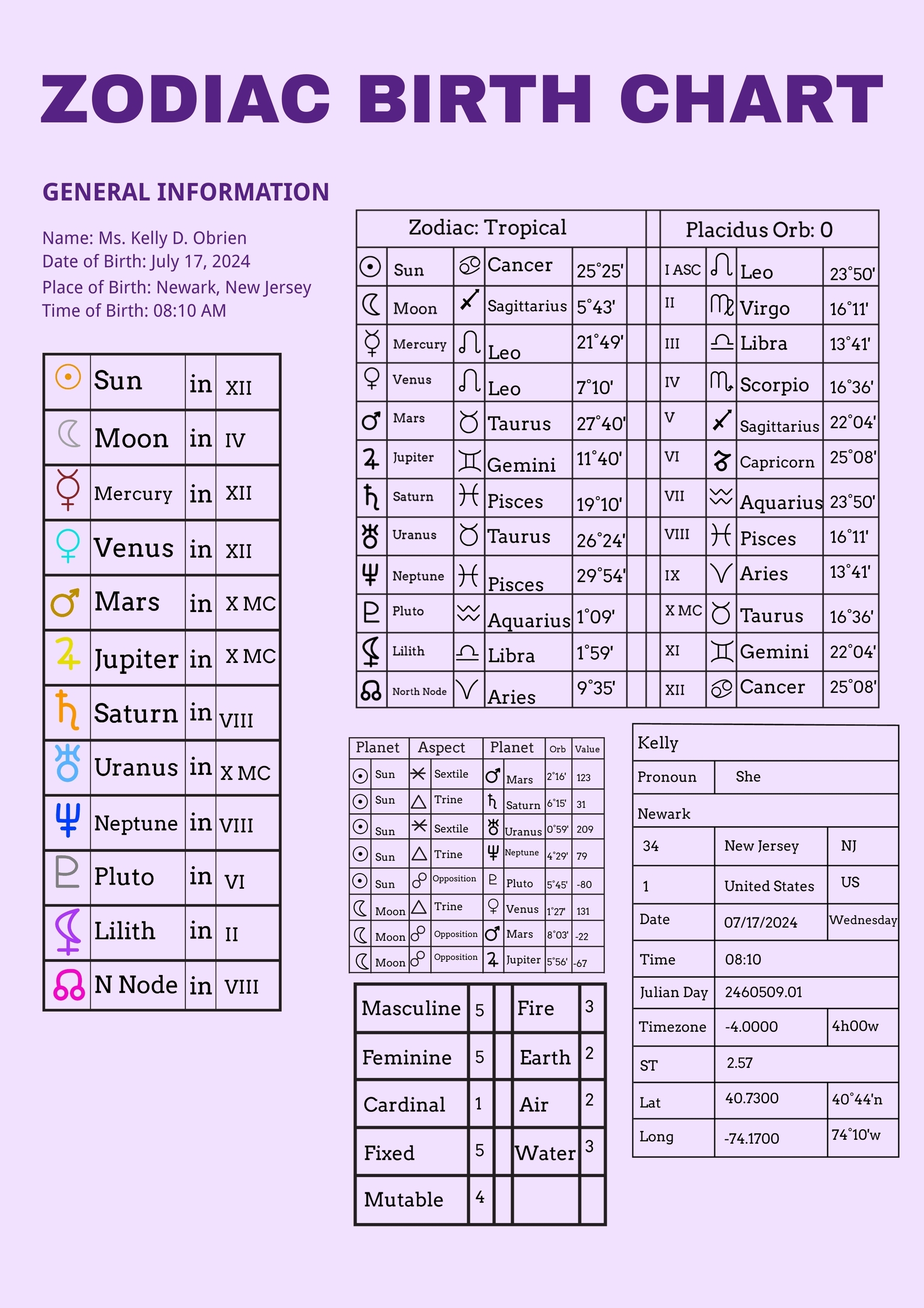 Astrology Birth Chart Free Astrology Chart Templates Editable And