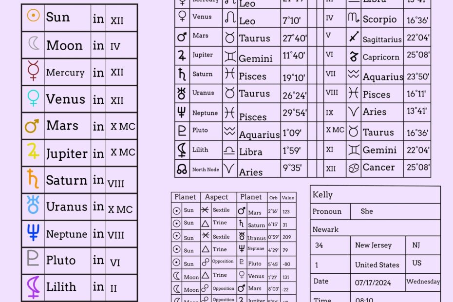 Astrology Birth Chart Free Astrology Chart Templates Editable And