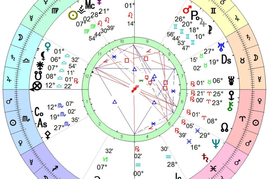 Astrology Birth Chart Free Astrology Chart Templates Editable And