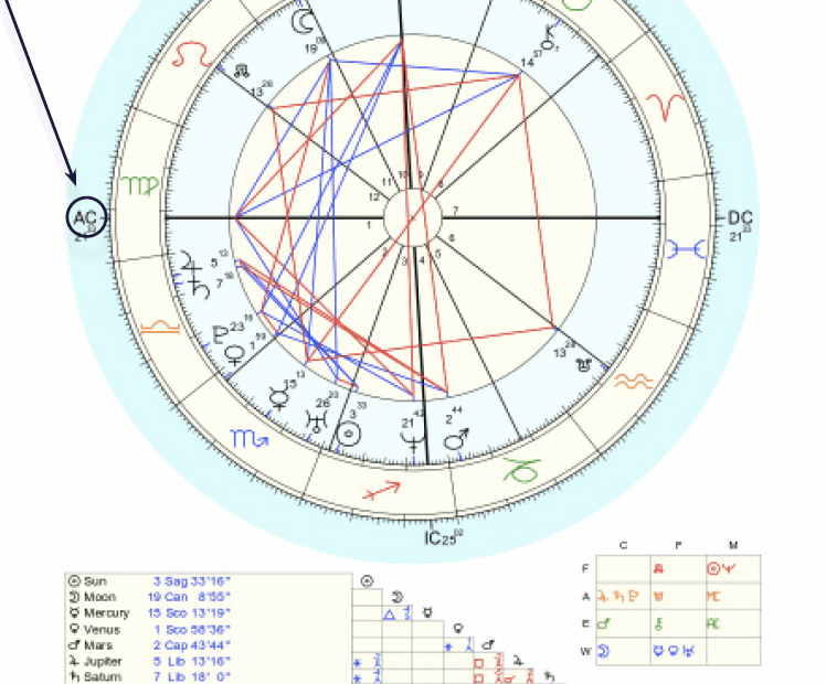 Astrology Chart Rising Sign Bapsa