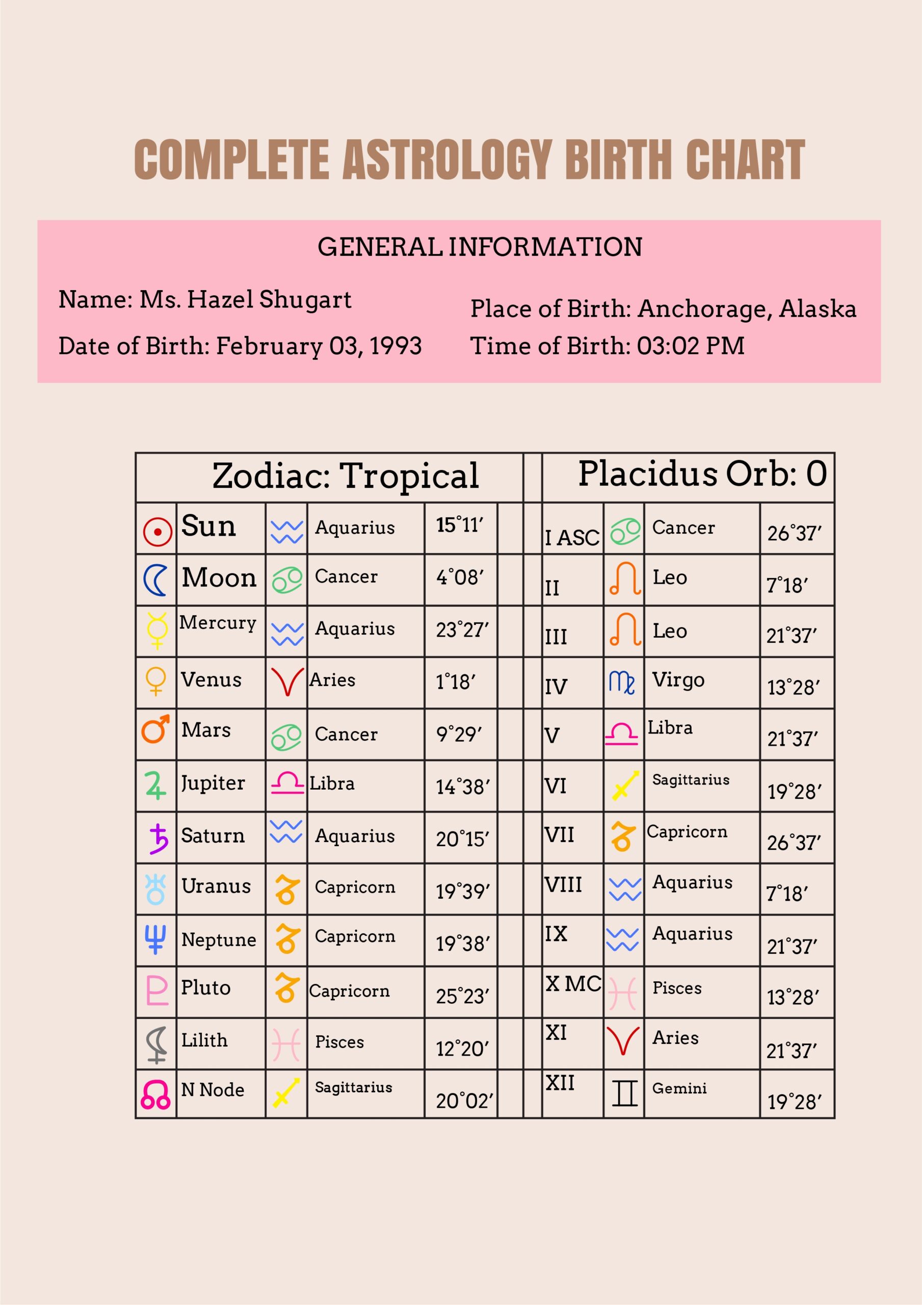 Astrology Chart Astrology Chart