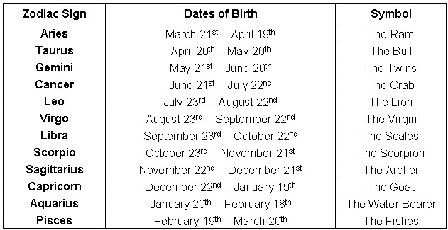 Astrology Chart With Dates Astrology June 2024