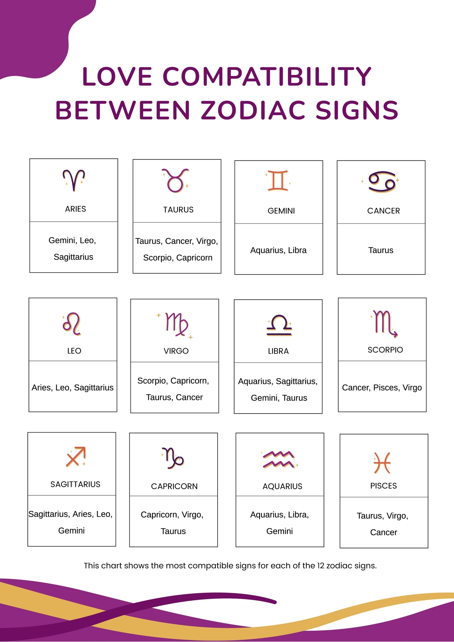 Astrology Love Compatibility Chart In Illustrator PDF Download 