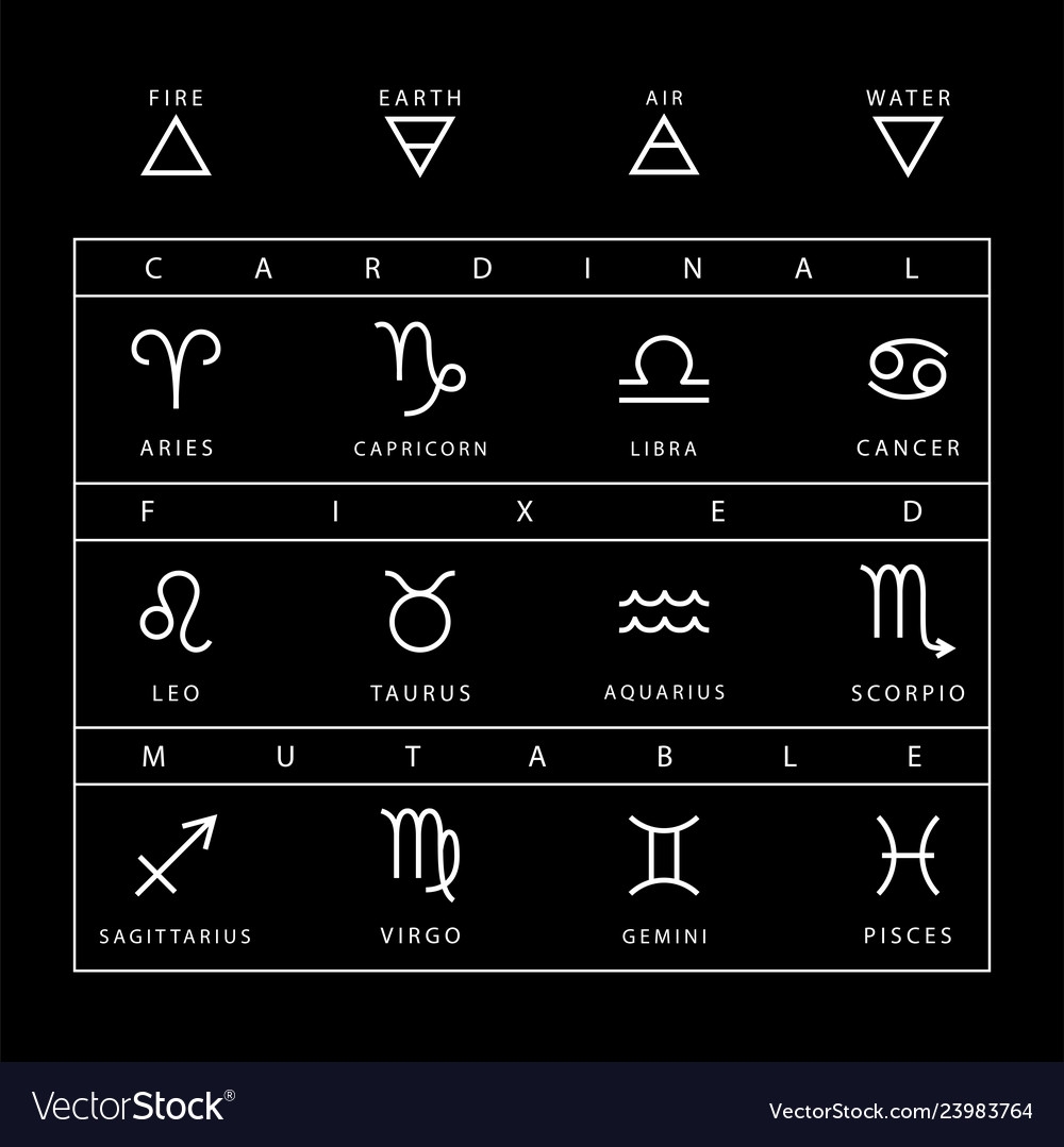Astrology Sign Chart Plsat