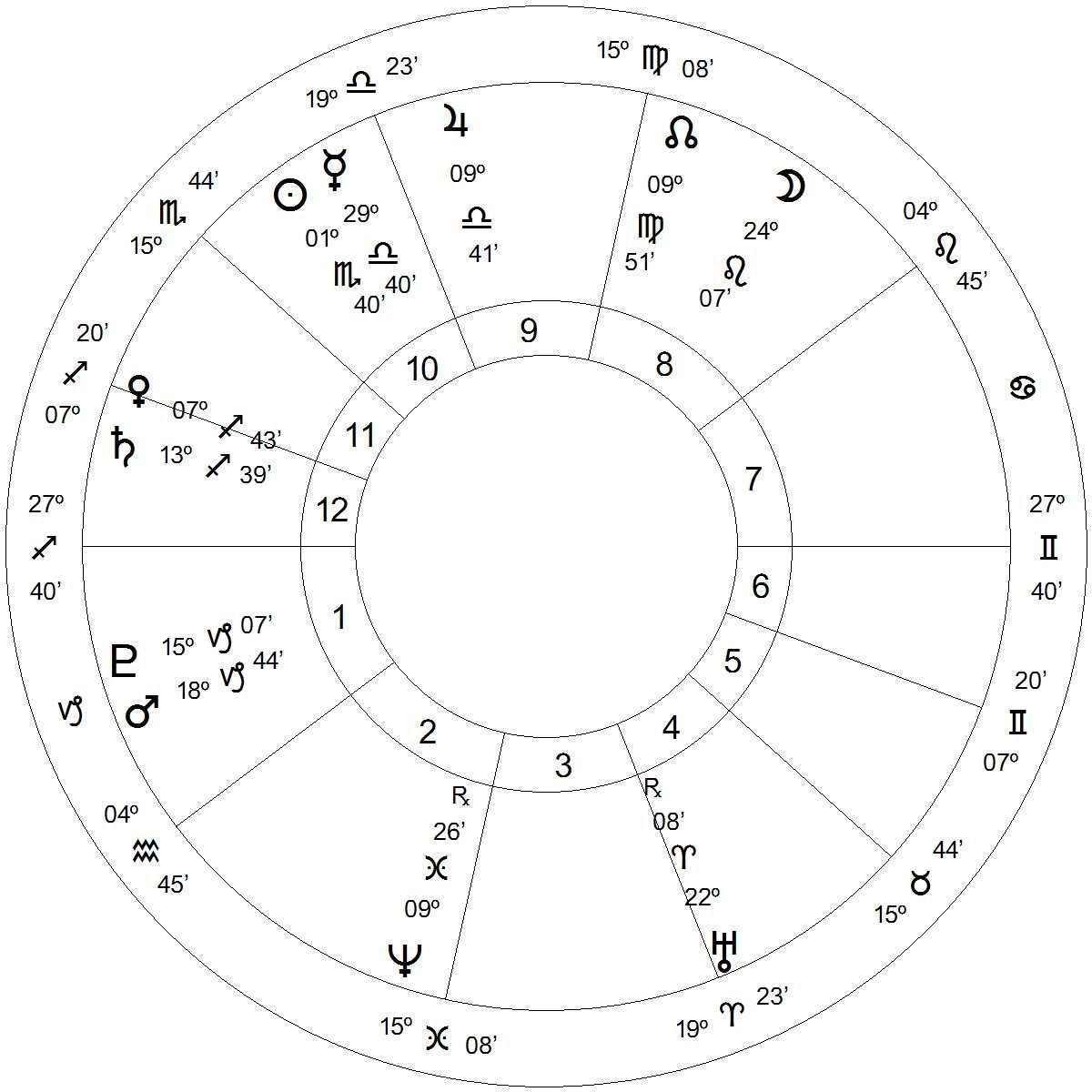 Astrology Star Chart Free Printable Fikoimaging