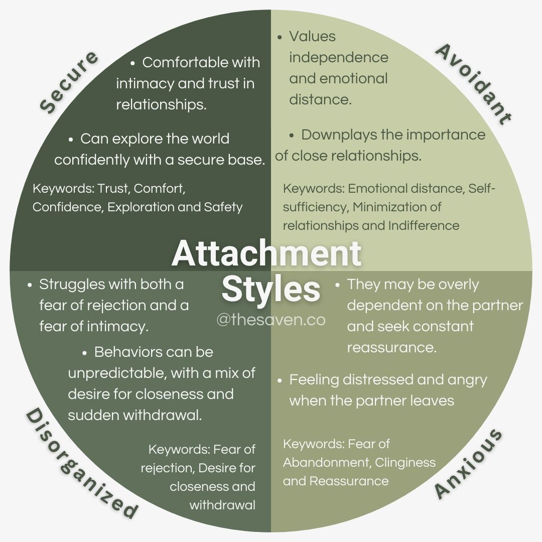 attachment style chart