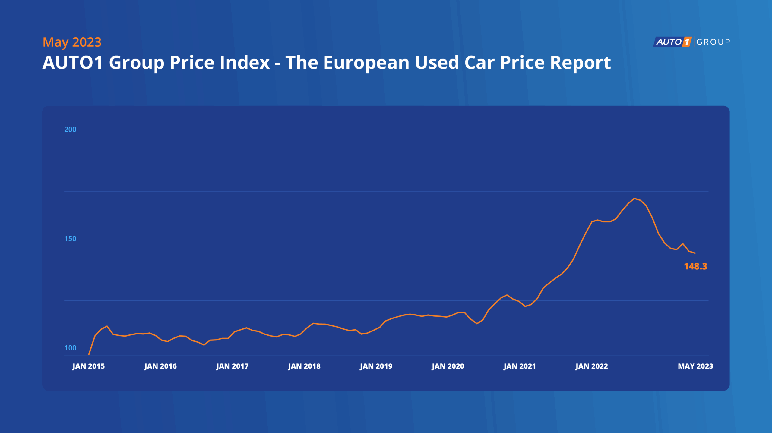 AUTO1 Group Press Release June 2023