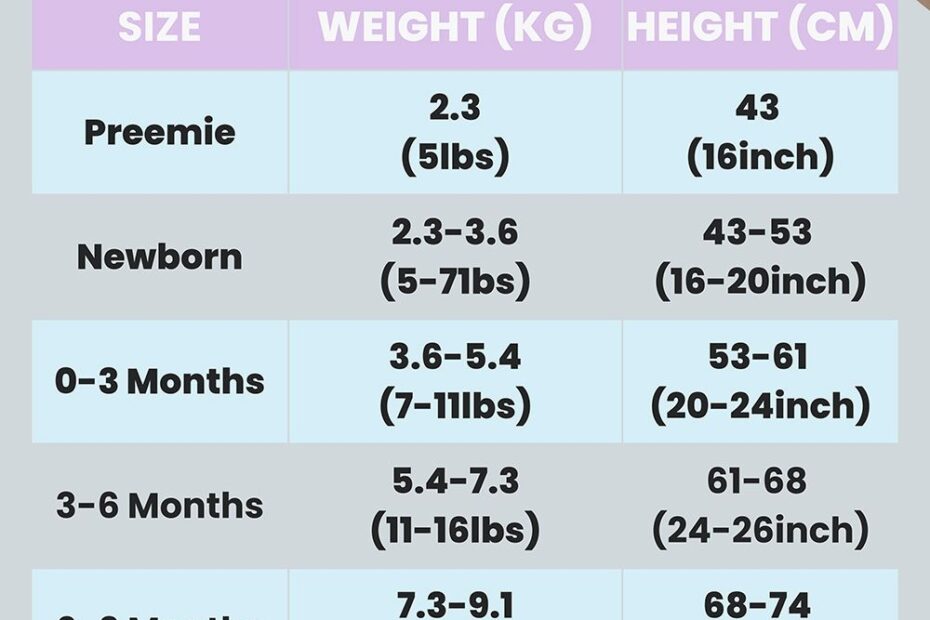 Baby Clothes Size Chart Size Clothing Baby Clothes Size Chart