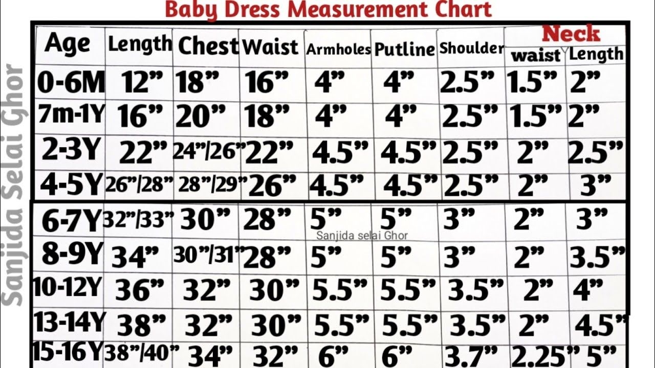 Baby Dress Measurement Chart Size Guide For Newborn To 5 Years