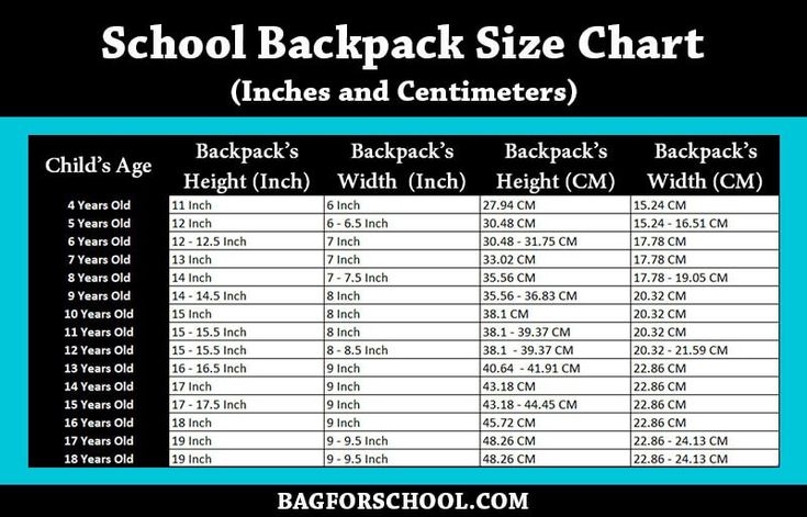 Backpack Size Chart By Age