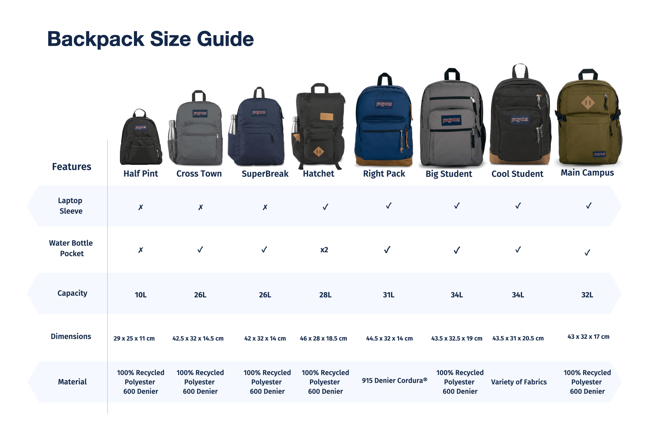 Bag Sizes Chart At Larry Byrne Blog