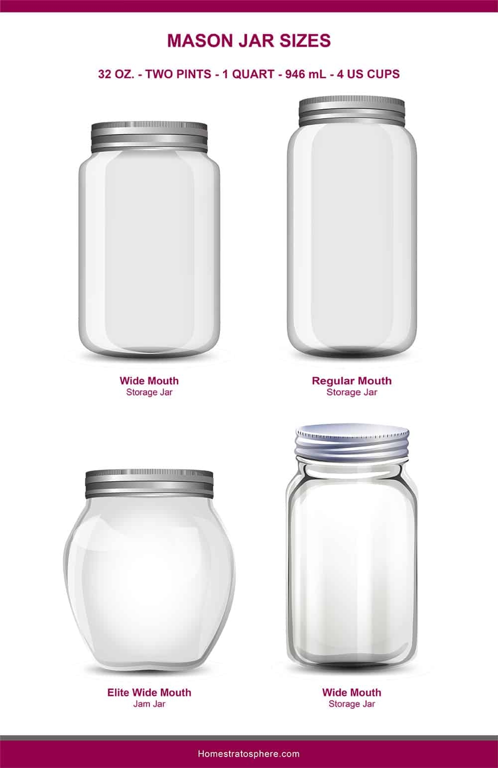 Ball Jar Sizes Chart At Fred Grant Blog