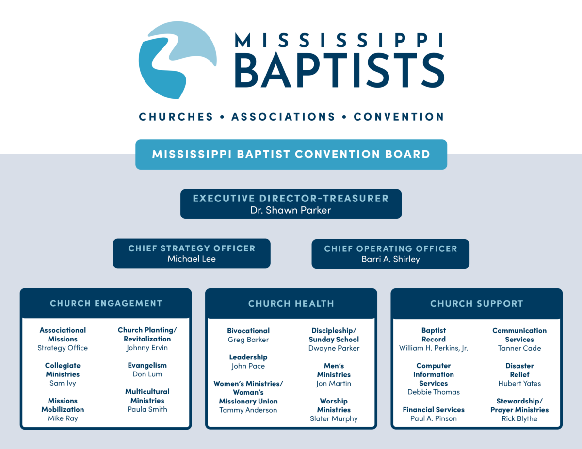 baptist chart baptist chart