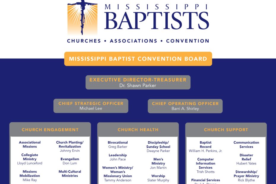 Baptist Hierarchy Chart
