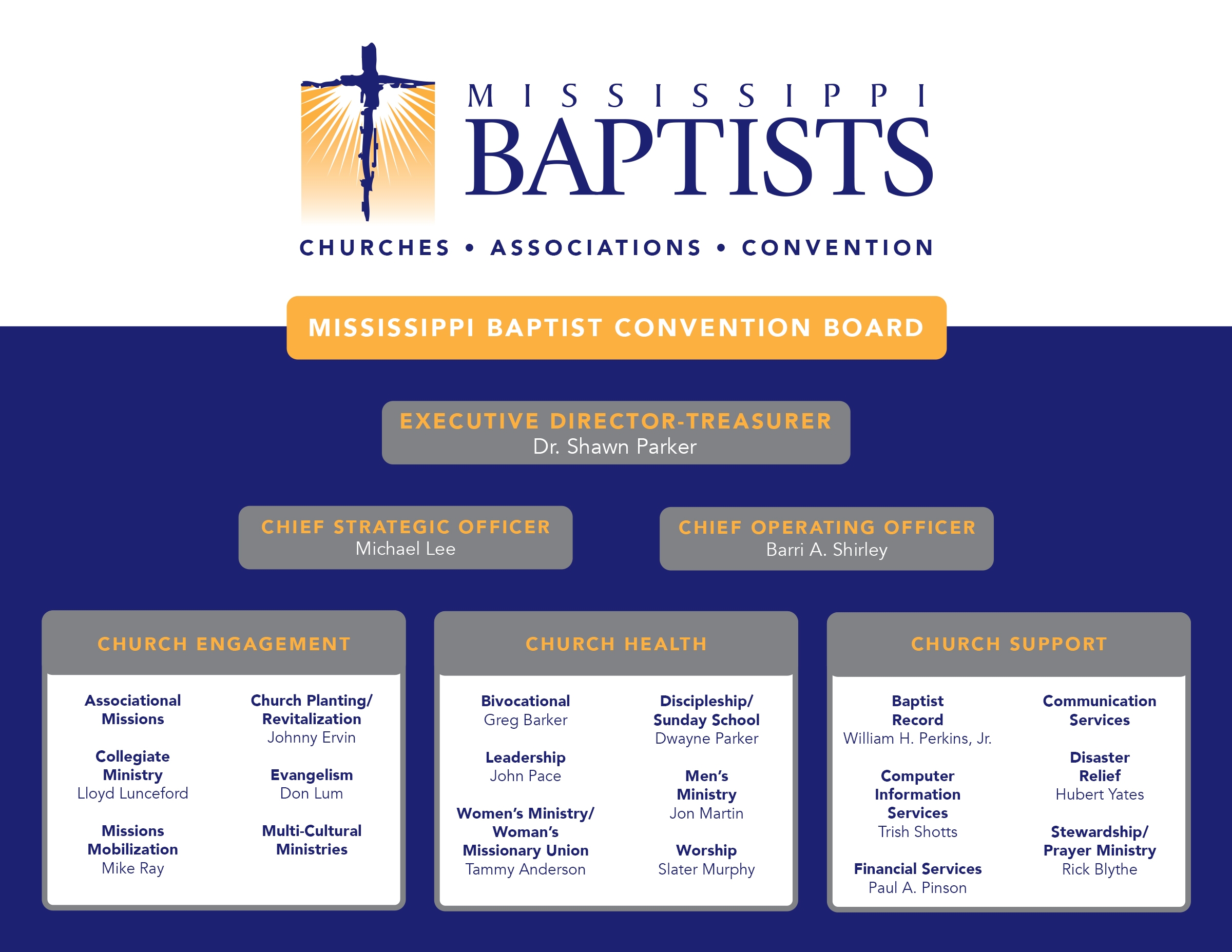 Baptist Hierarchy Chart