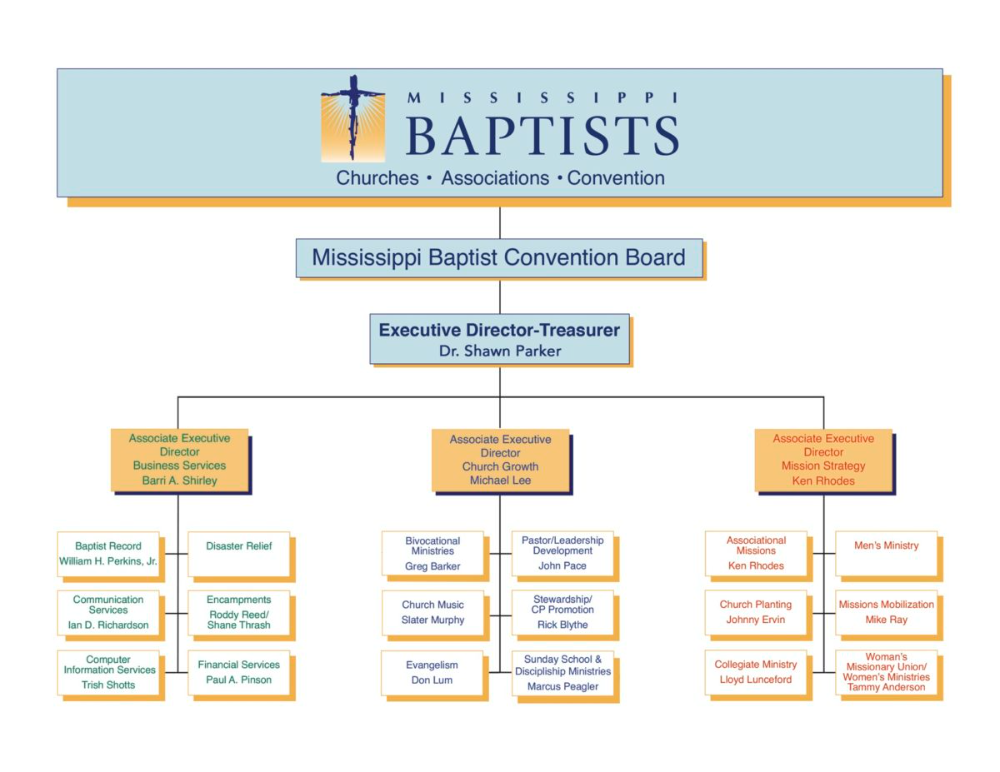 Baptist Hierarchy Chart