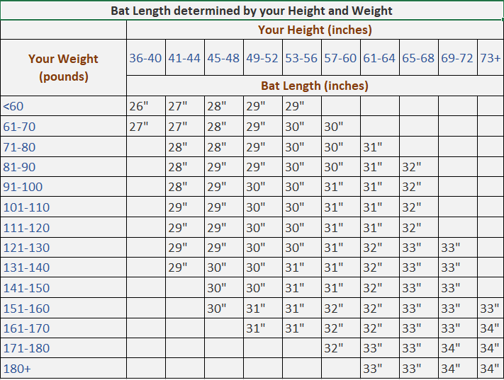 Baseball Bat Size Chart Breakdown Of Length By Weight And Height