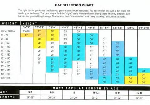 Baseball Bat Size Chart