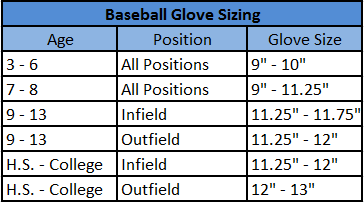 Baseball Glove Size Charts Guide For All Baseball Gloves By Age Use