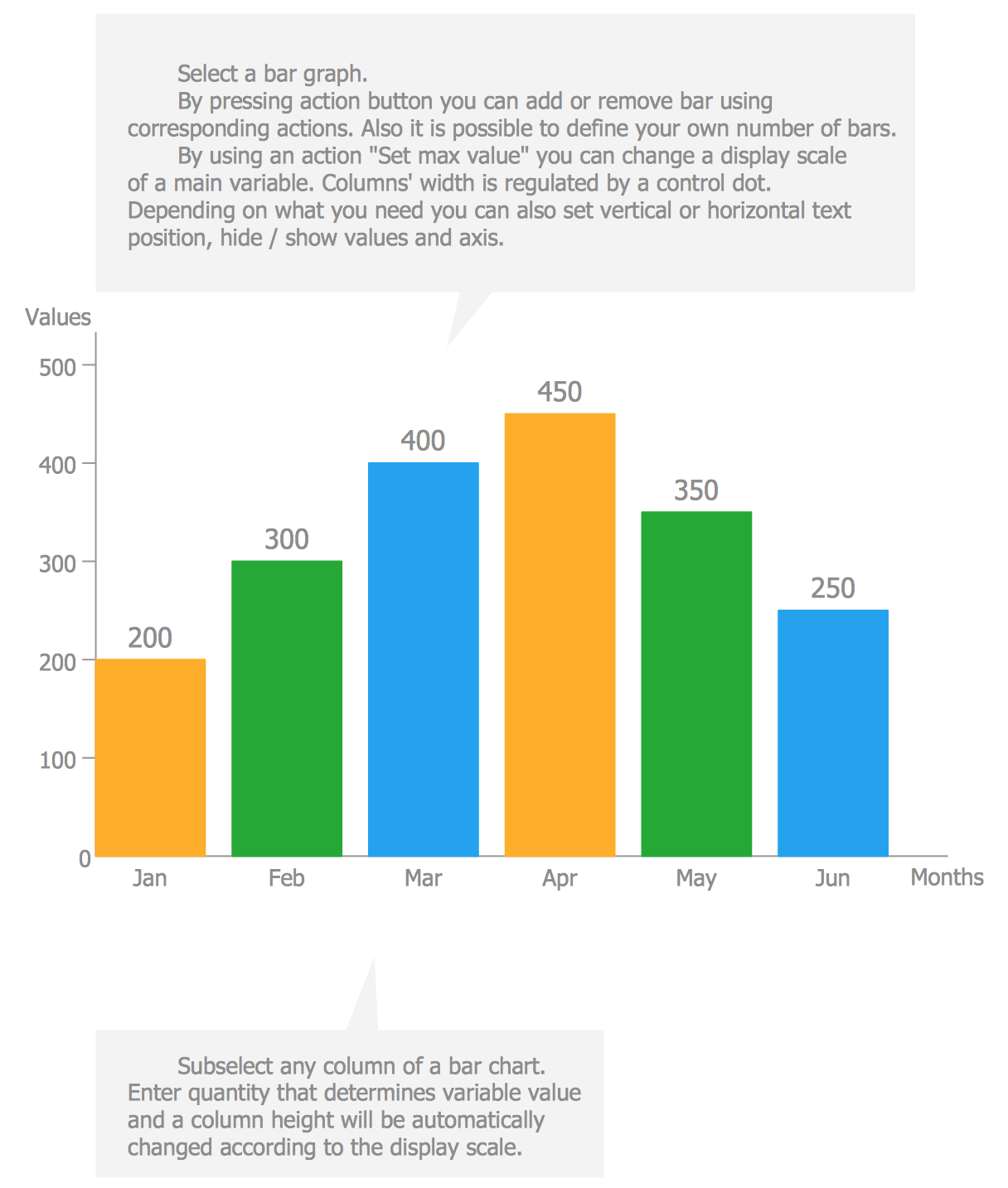 Basic Bar Graphs Solution ConceptDraw