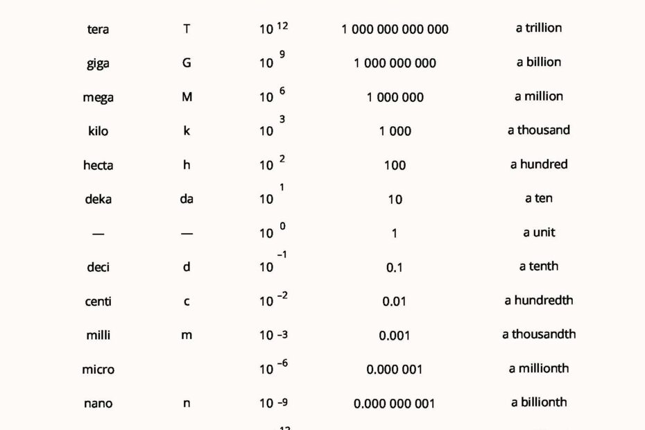 Basic Measurement Conversion Chart Printable Conversion Char