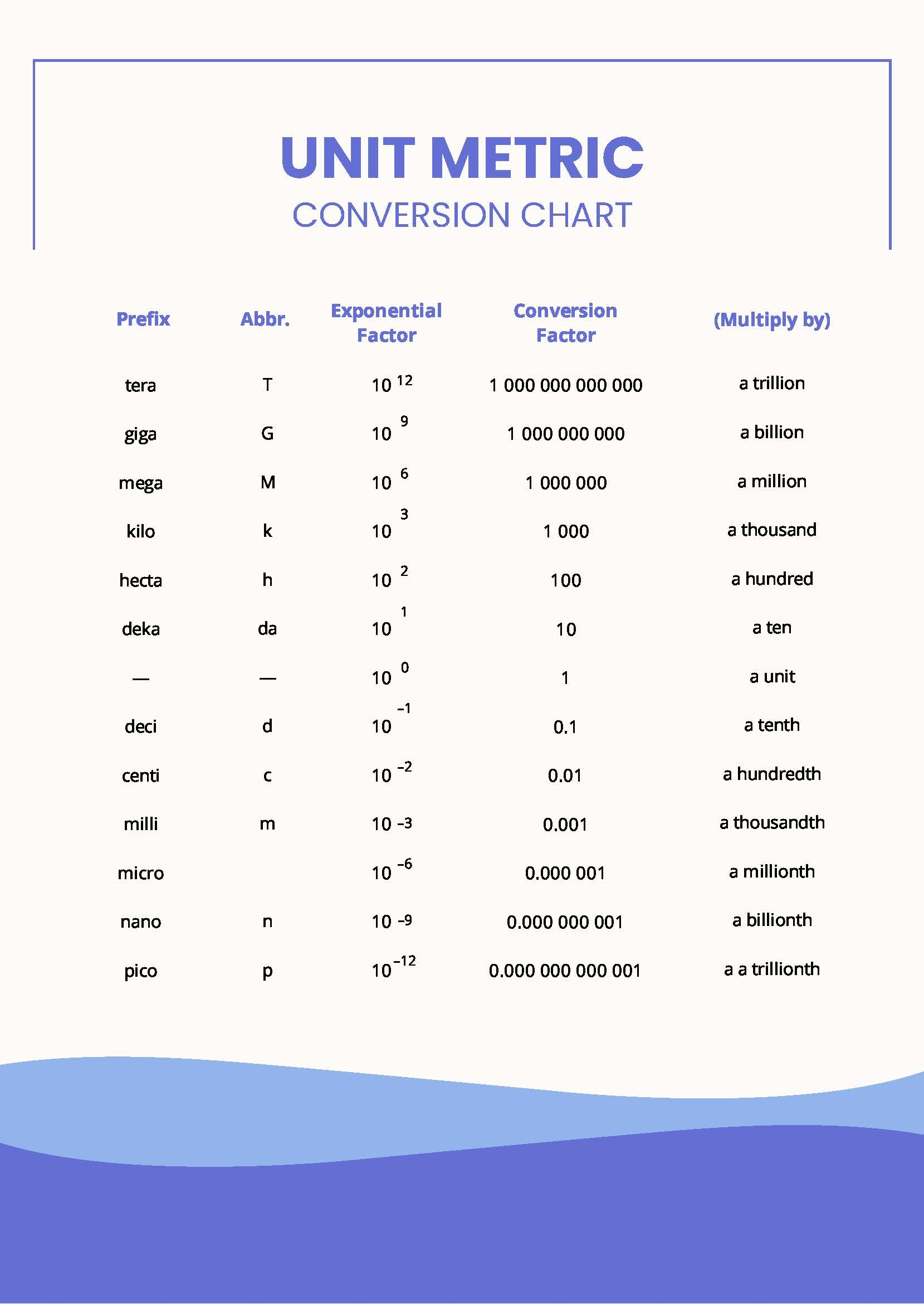 Basic Measurement Conversion Chart Printable Conversion Char