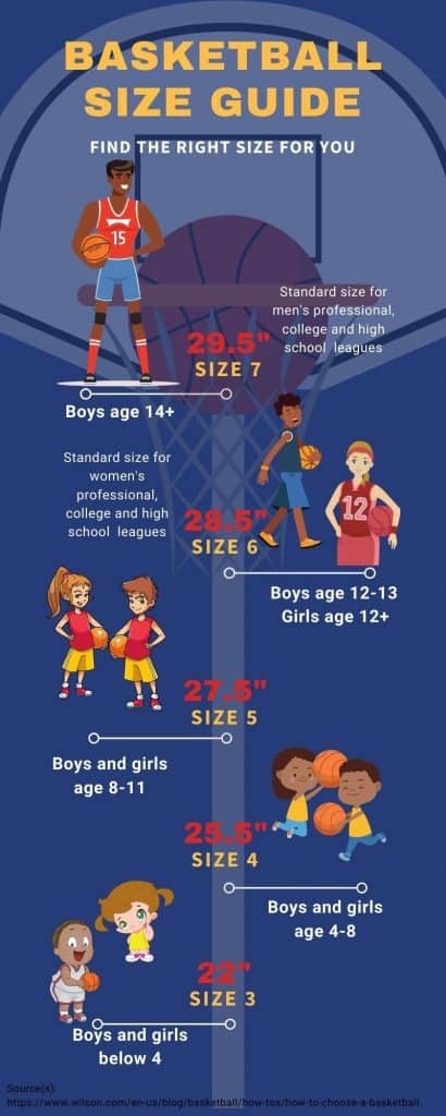 Basketball Size Chart Basketball Sizes Recommendations By Age