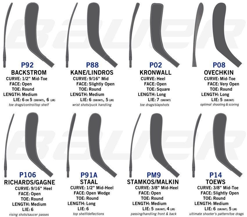 Bauer Hockey Stick Curve Blade Pattern Quick Chart Guide