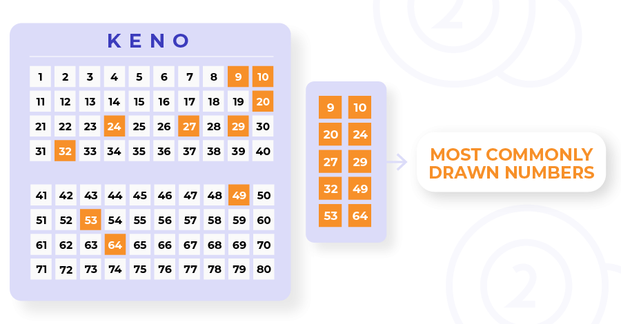 Bc Lotto Keno Winning Numbers Online