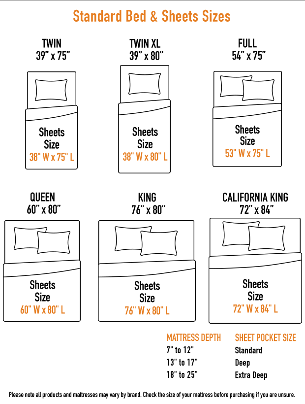 bed sheet size chart