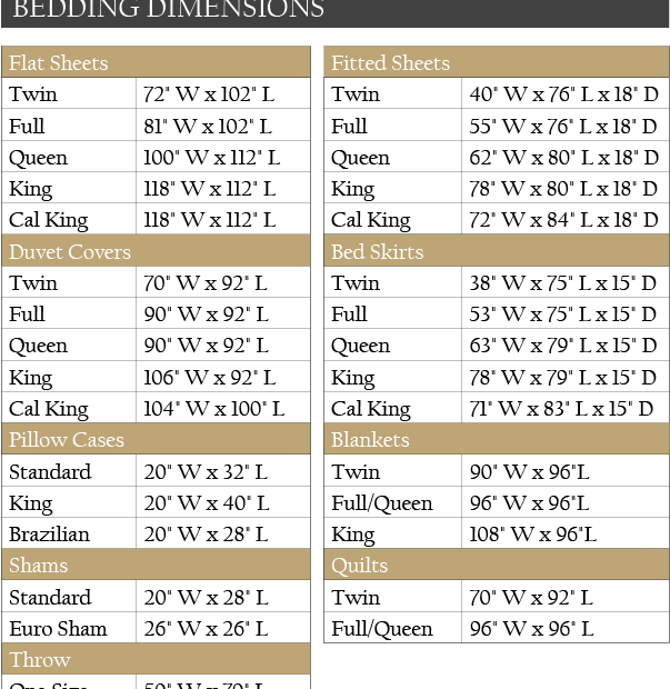 Bed Sheet Sizes Chart Educational Chart Resources